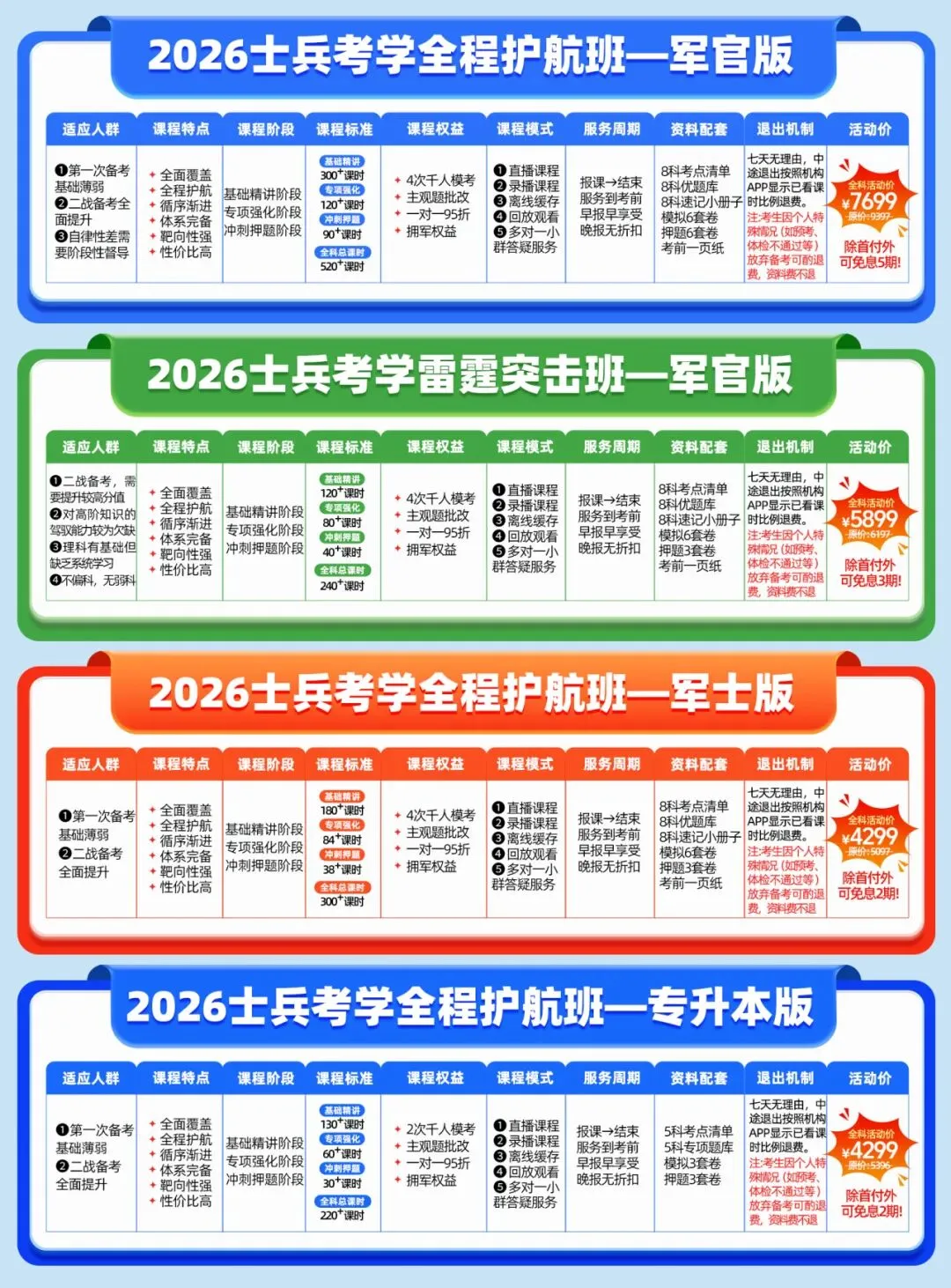 全真模拟!2026士兵提干千人模考第五期等你挑战! 第13张