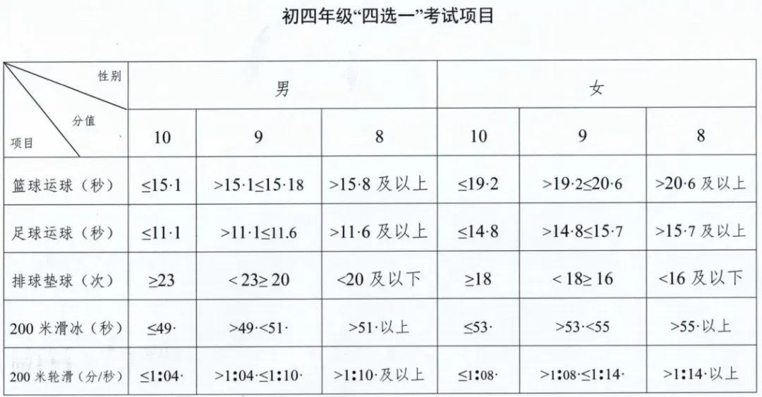 民生服务|定了!2026大庆中考体育评分标准→ 第5张