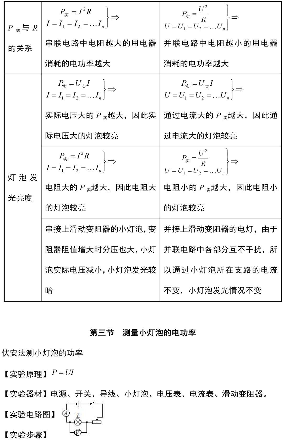 初中物理中考复习提纲 各章节复习知识点梳理 第187张