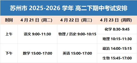 苏州高一高二往年期中试卷免费领取!助力孩子备战期中! 第2张