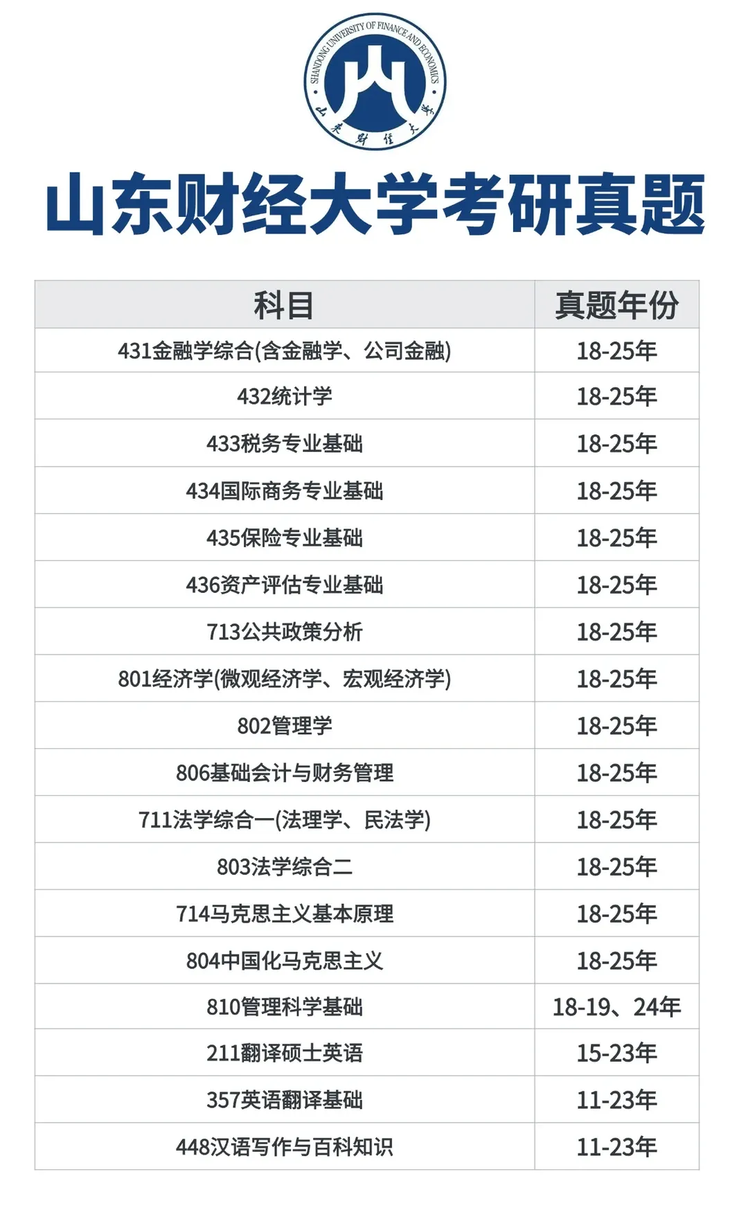 27山财考研党注意!历年真题都收集好了吗? 第7张