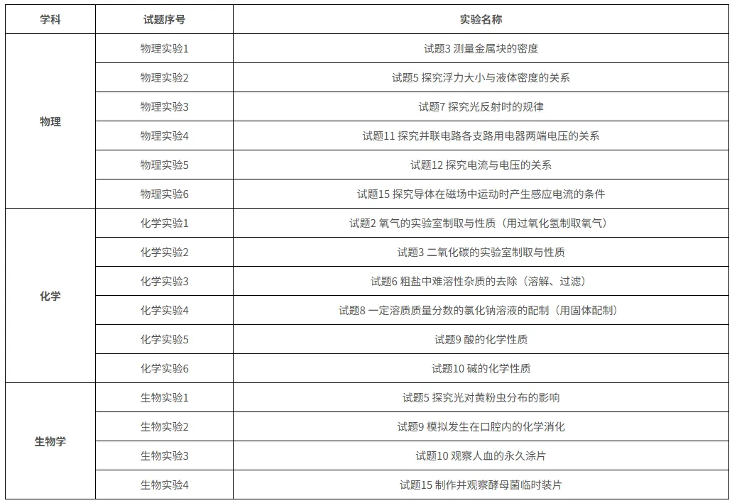 刚刚!2026东莞中考考试范围出炉?!教育局划重点→ 第4张