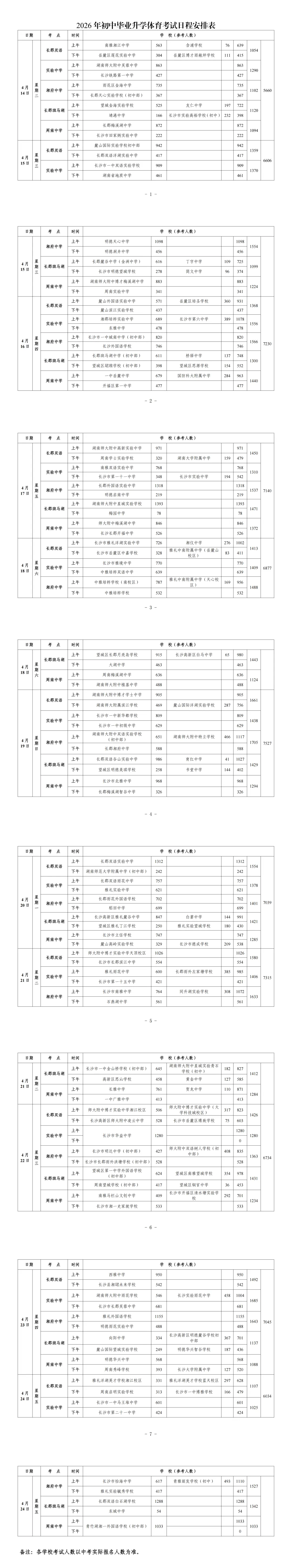 4月14日开考!体育中考下雨怎么办? 第2张