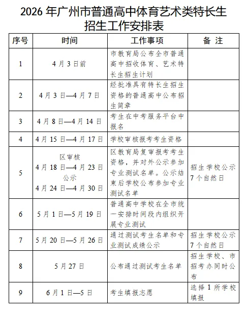 2026年广州中考特长生计划公布!心仪学校竞争有多激烈?速看! 第3张