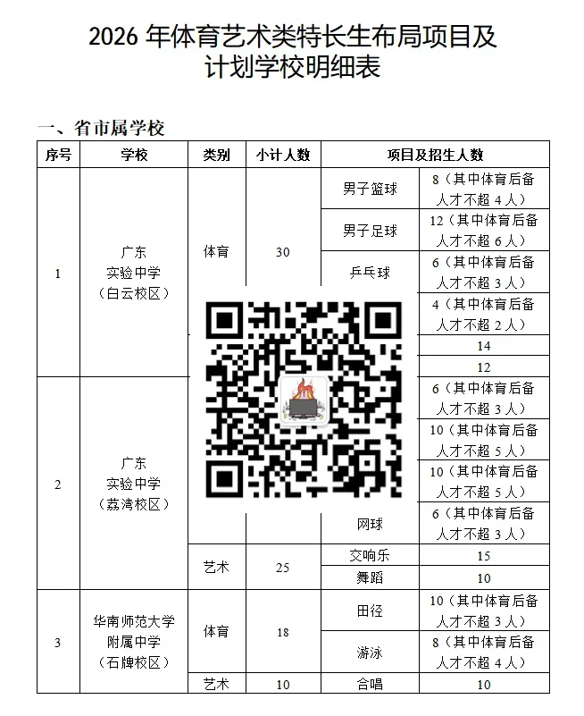 2026年广州中考特长生计划公布!心仪学校竞争有多激烈?速看! 第4张