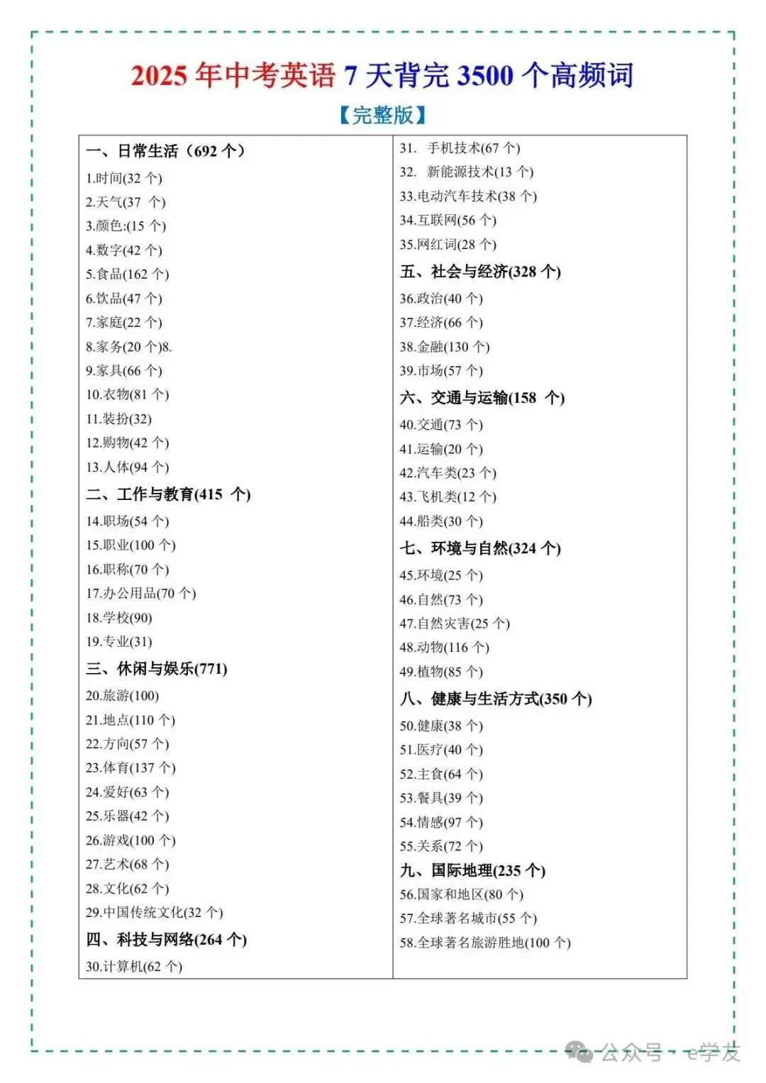 中考英语必背3500单词速记(3500词乱序版、默写本+自测本) 第1张