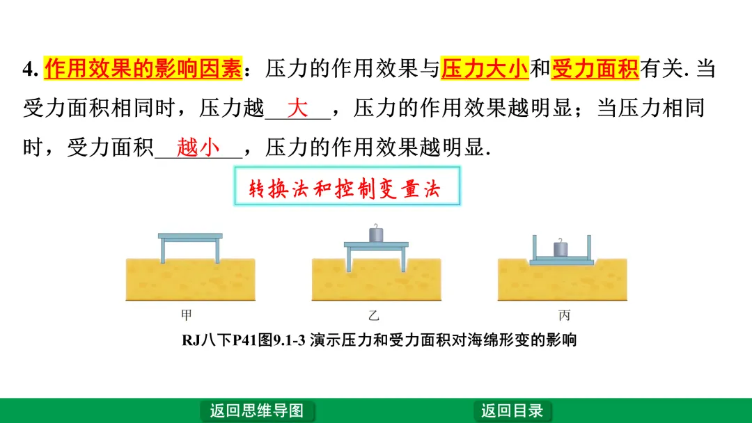 中考物理第一轮复习——压强 第2张