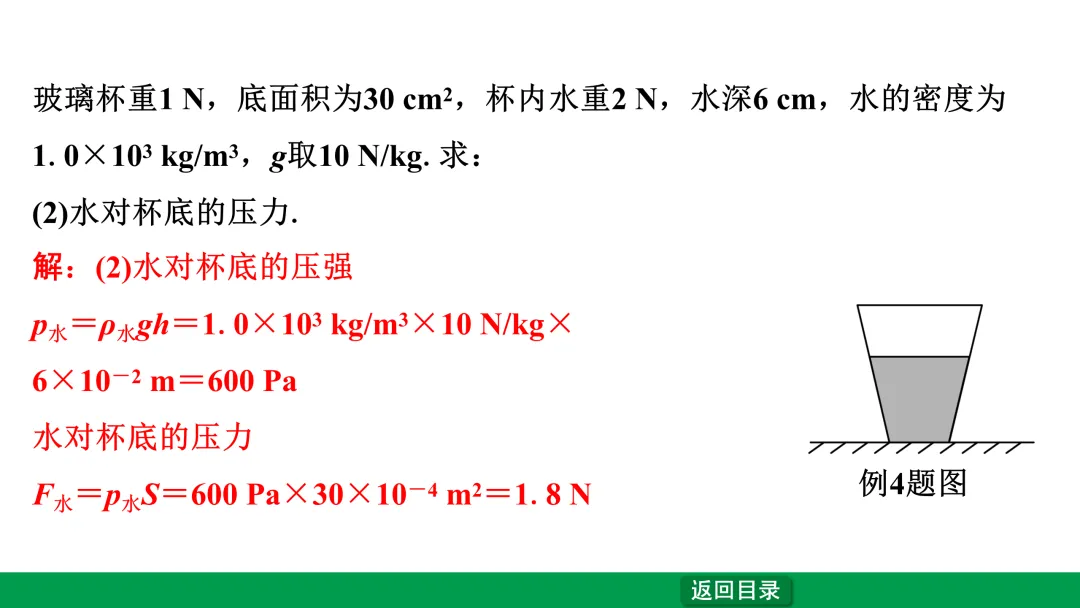 中考物理第一轮复习——压强 第12张