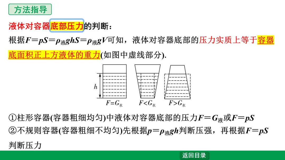 中考物理第一轮复习——压强 第13张