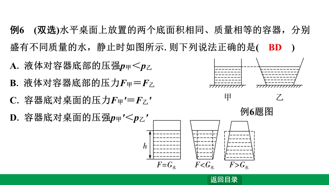 中考物理第一轮复习——压强 第15张