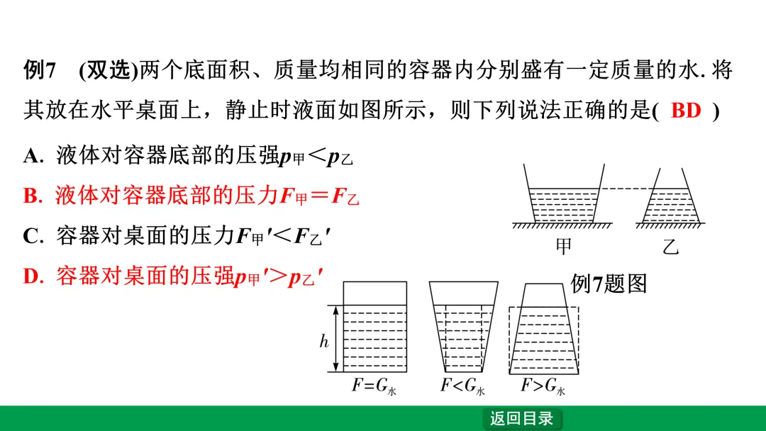 中考物理第一轮复习——压强 第16张