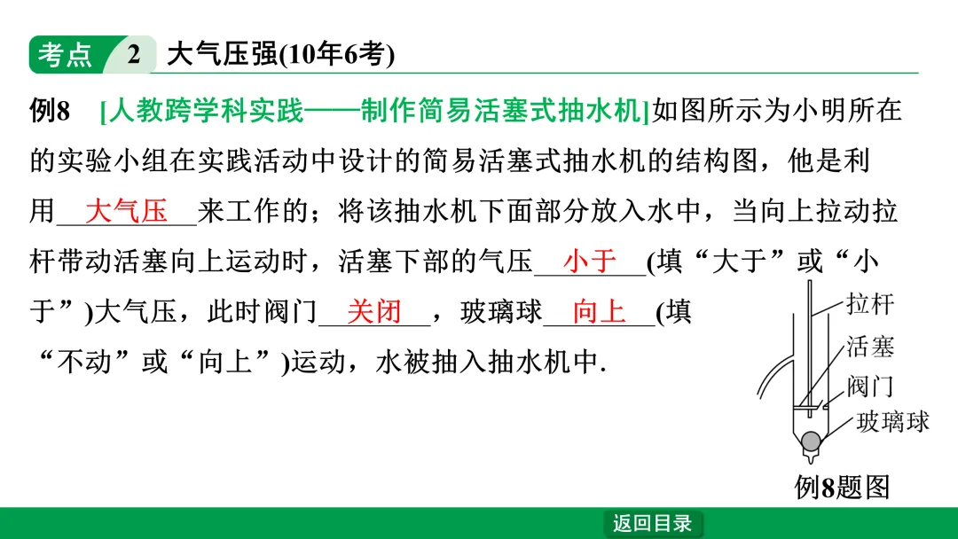 中考物理第一轮复习——压强 第17张