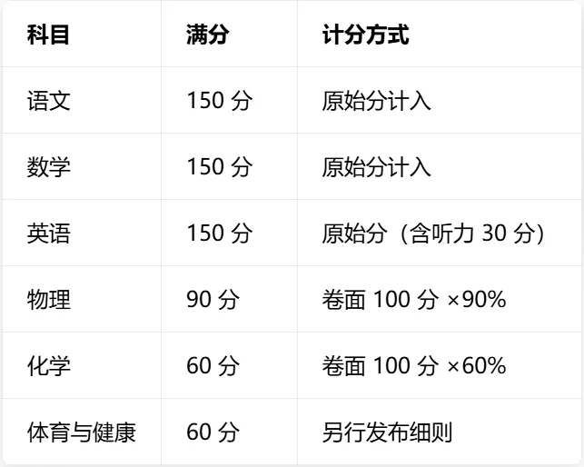 济南中考政策正式发布 第9张