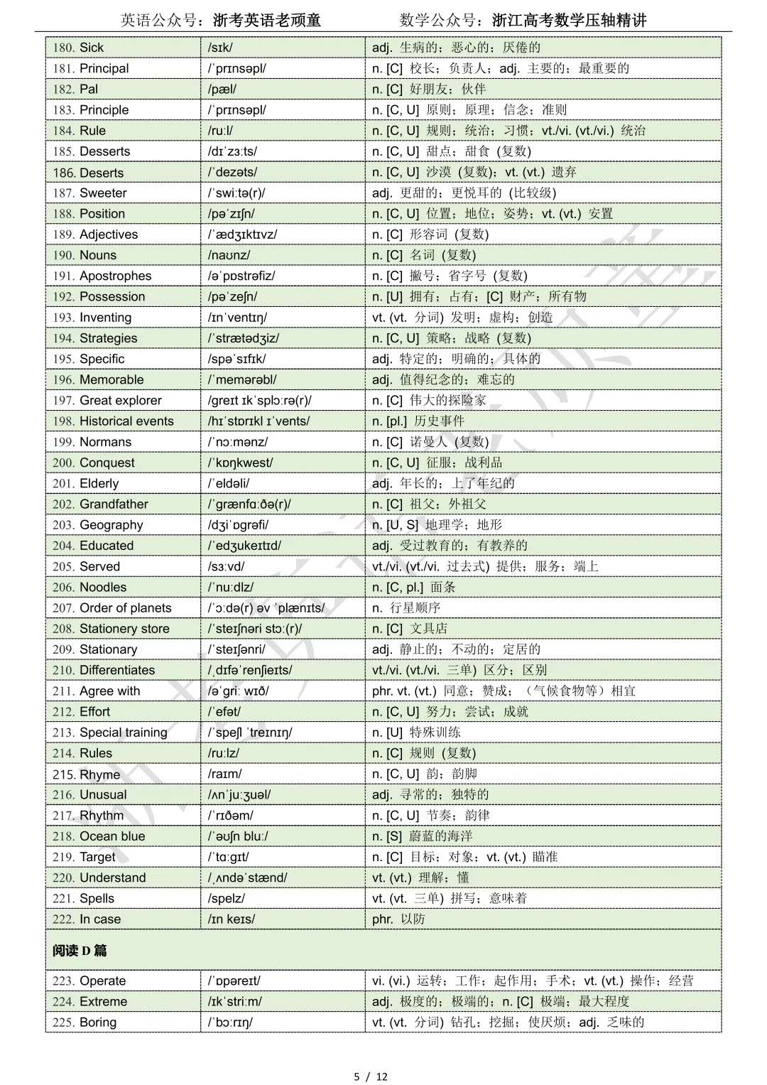 【试卷二次开发】词汇整理(513词!!!)2026年3月金丽衢十二校联考词汇分类总结 第5张
