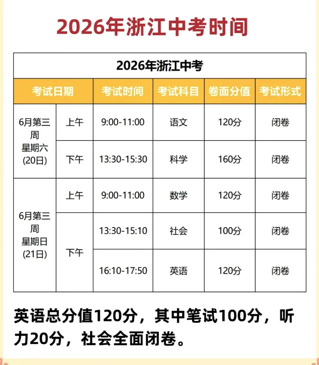 【2026浙江中考时间明确:6月20、21号两天,考试要求有变化,如社会闭卷等】成绩公布时间为6月30日. 第1张