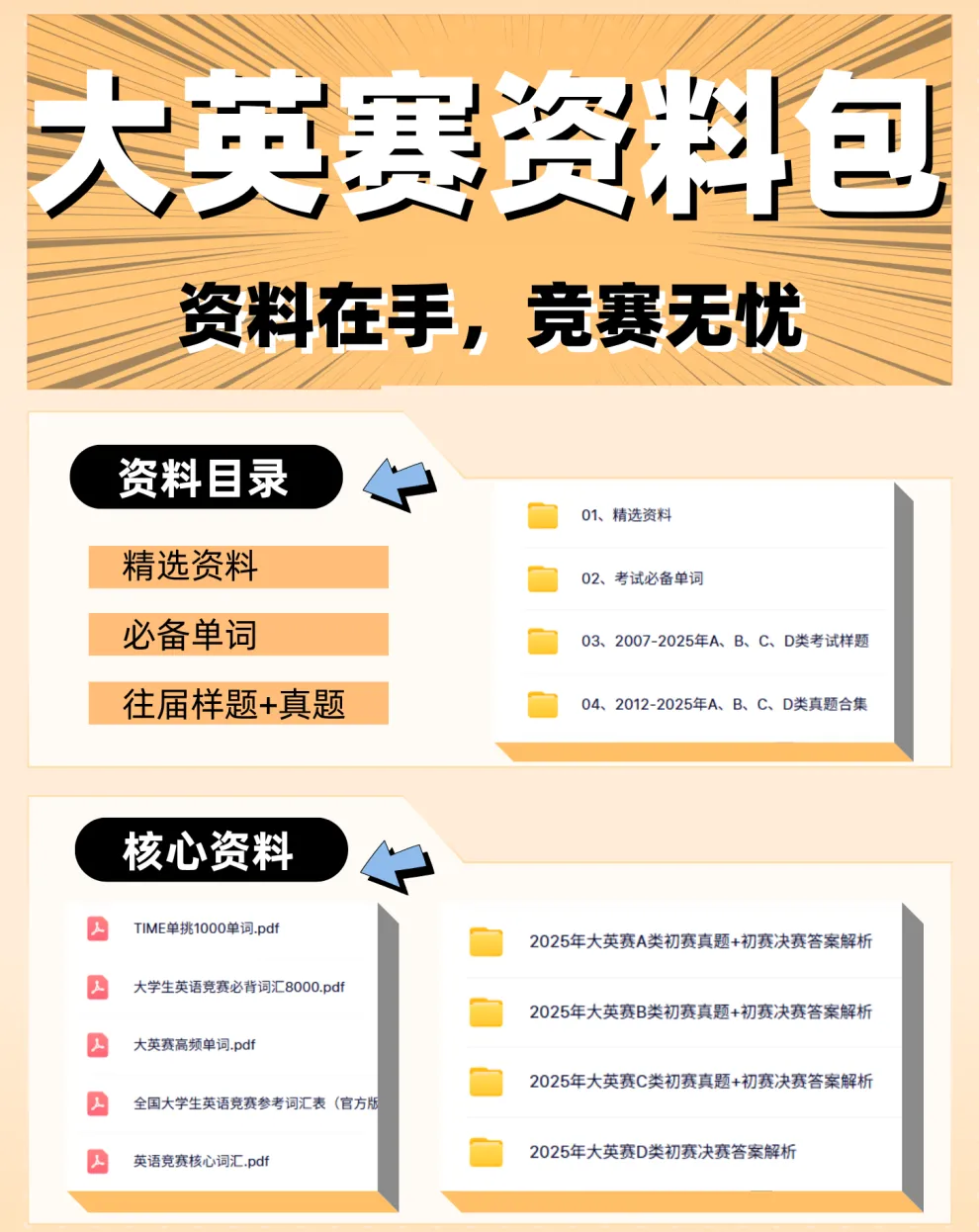 无门槛资料 | 大英赛词汇+样题+真题资料包 第3张