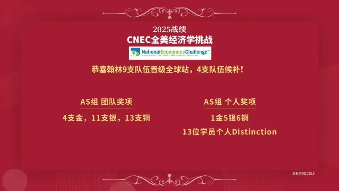 CNEC全国经济学挑战赛考点真题深度解析!初选站48道题高频考点全拆解 第2张
