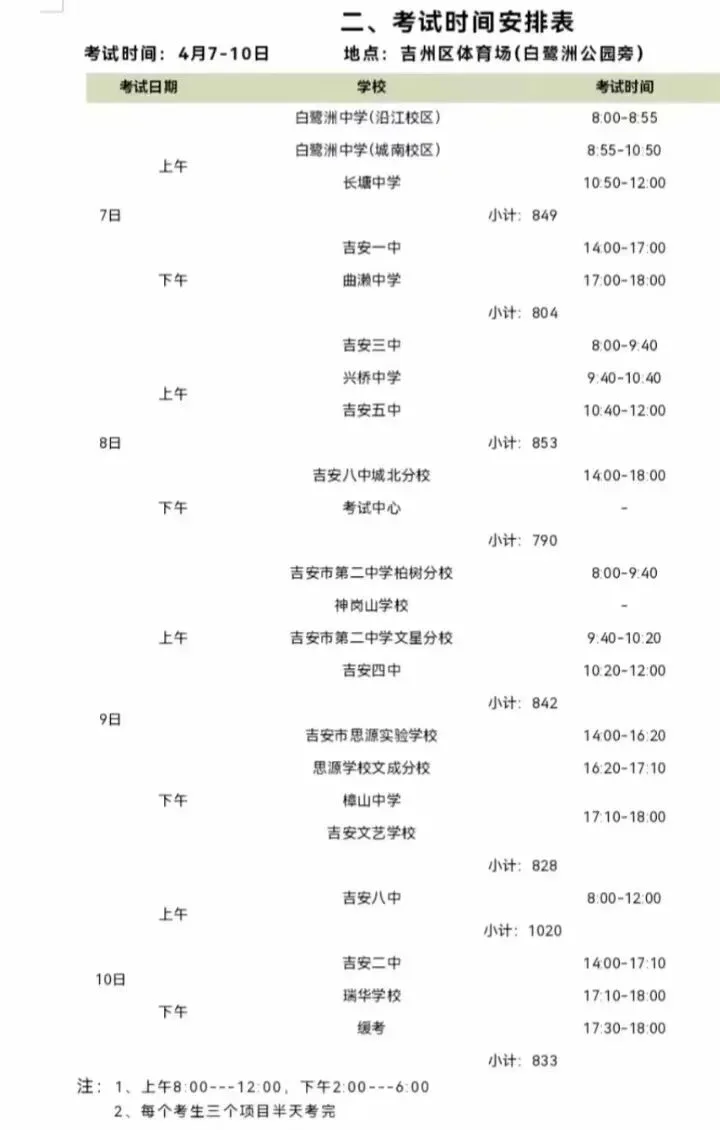 吉州7号开考!吉安体育中考怎么吃、注意什么?看过来→ 第2张
