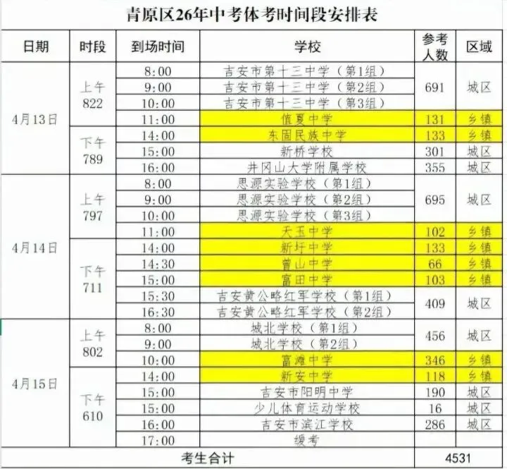 吉州7号开考!吉安体育中考怎么吃、注意什么?看过来→ 第3张