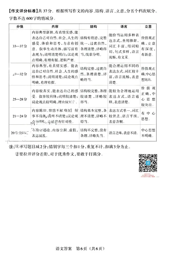 2026年山西中考模拟联考(一)B卷试题及答案! 第14张