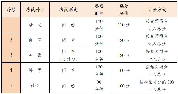 事关中考招生!富阳发布重要通知 第1张