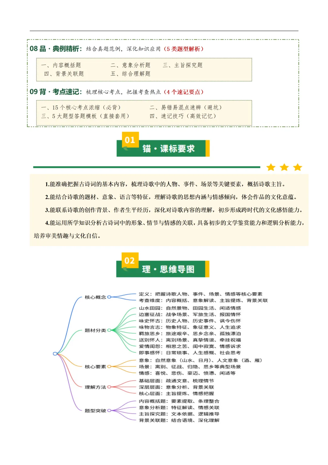 初中语文——2026年中考一轮复习古诗词鉴赏考点总结+题型突破(全国通用) 第4张