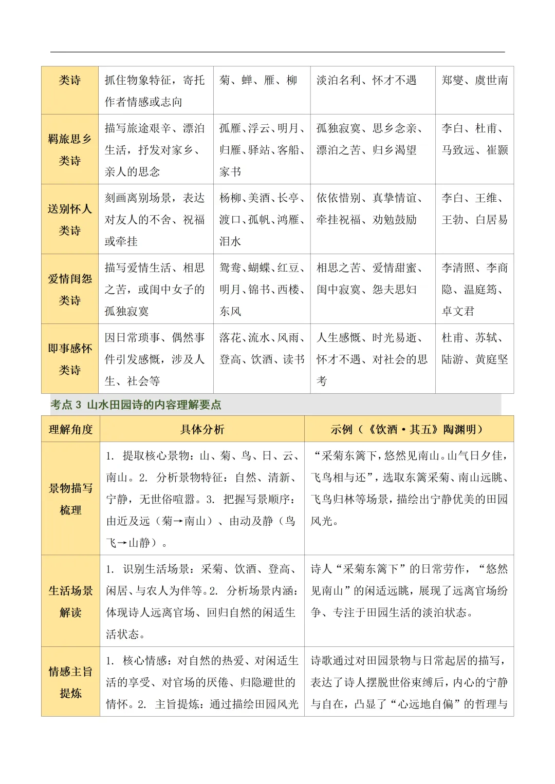 初中语文——2026年中考一轮复习古诗词鉴赏考点总结+题型突破(全国通用) 第6张
