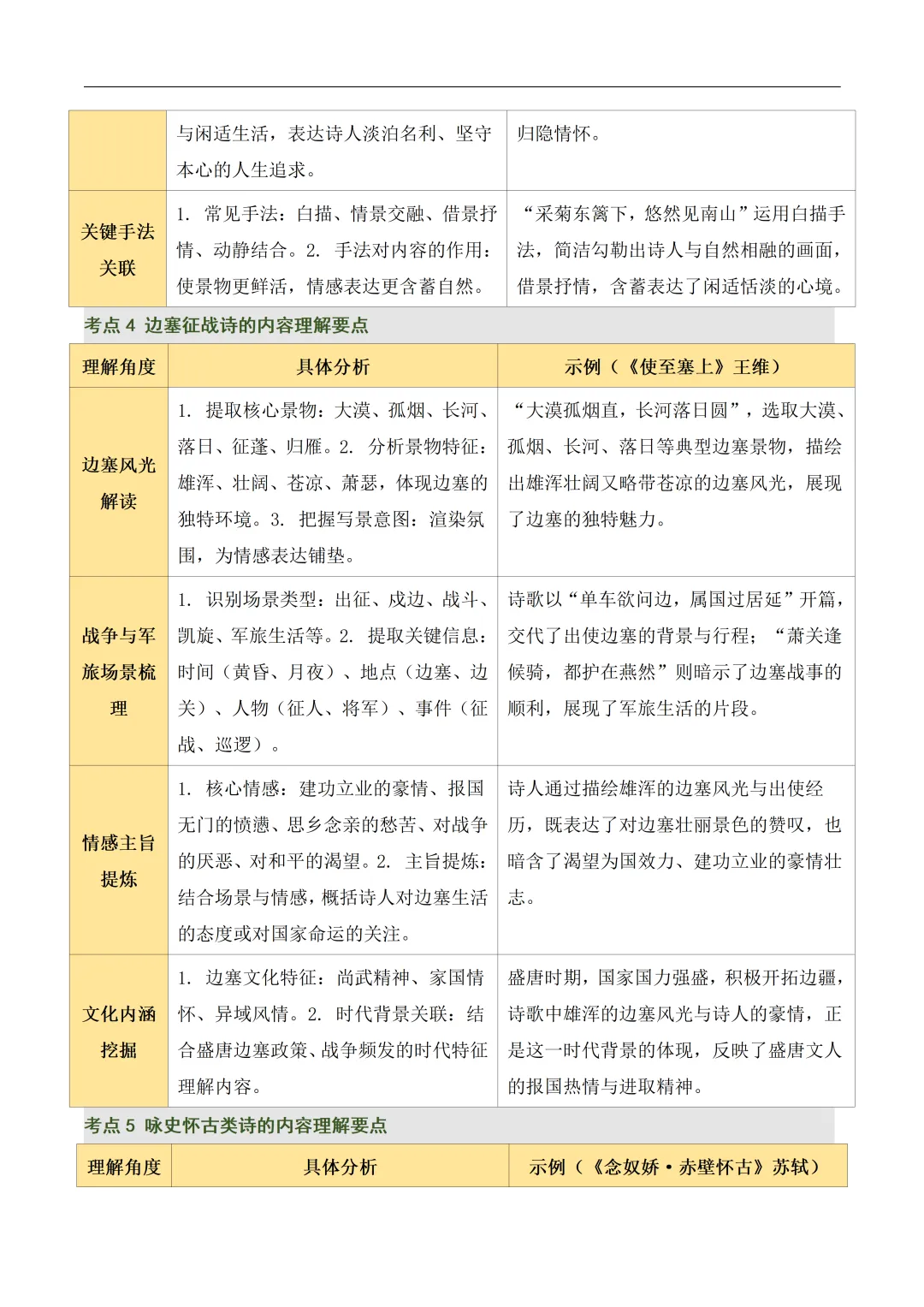 初中语文——2026年中考一轮复习古诗词鉴赏考点总结+题型突破(全国通用) 第7张