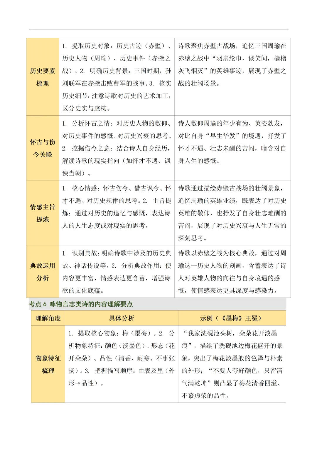 初中语文——2026年中考一轮复习古诗词鉴赏考点总结+题型突破(全国通用) 第8张