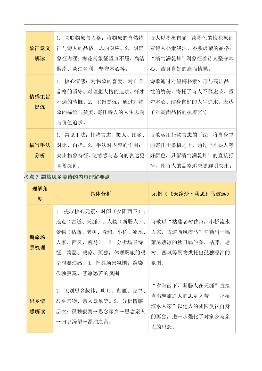 初中语文——2026年中考一轮复习古诗词鉴赏考点总结+题型突破(全国通用) 第9张