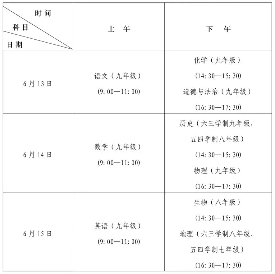 官宣:济南市2026年中考自主命题,不参加全省统一命题考试 第1张