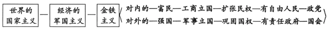 模考释疑速递‖2026年3月山东省枣庄市高三一模(二调)历史试题(非选择题部分)及按官答思路分析 第7张