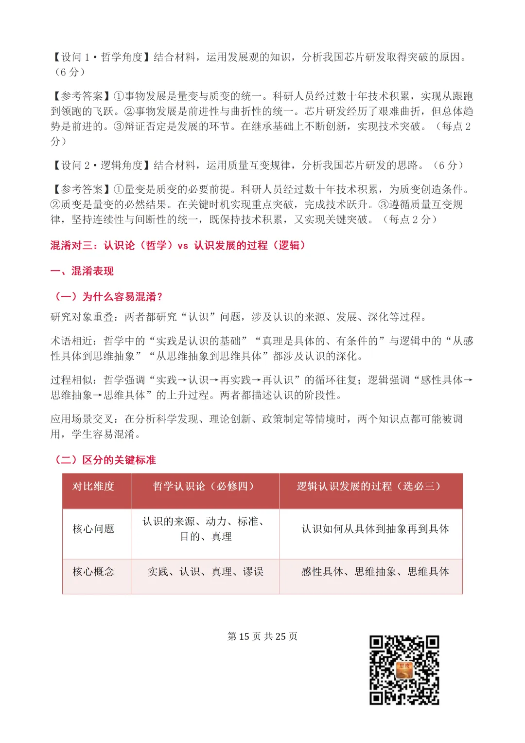 收藏:哲学全册+逻辑辩证思维高考真题核心语料(高频速查+时政汇编+答题技巧+备考建议) 第16张