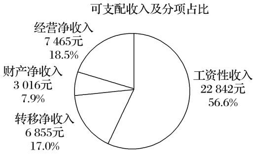 高考政治|图表类选择题精讲(5道真题级例题) 第3张
