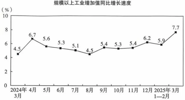 高考政治|图表类选择题精讲(5道真题级例题) 第4张