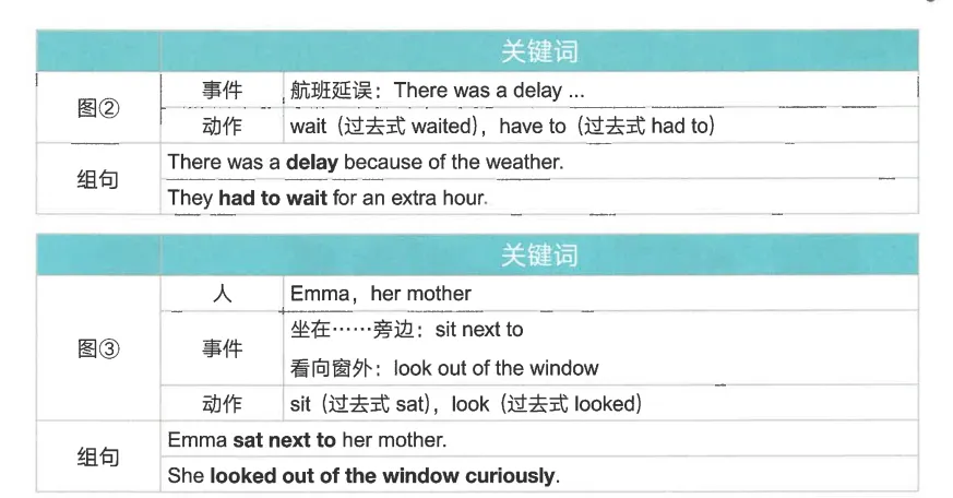 批改了上千份线上学员的KET/PET试卷,我发现孩子们都在踩同一种“语感陷阱” 第6张