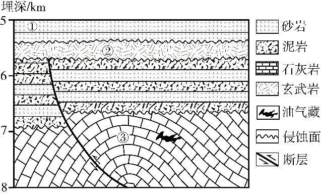 冲刺提分真题练——考点03 地球的历史原卷版) 第1张