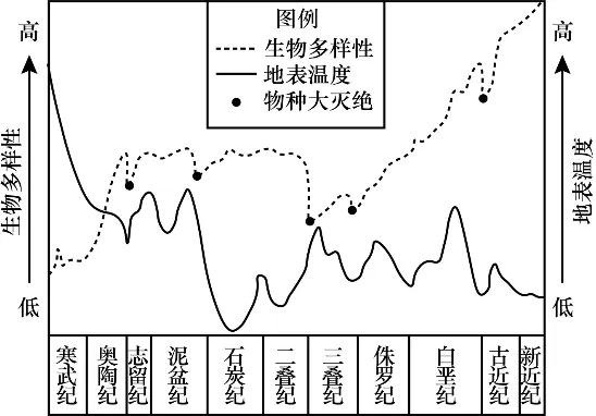 冲刺提分真题练——考点03 地球的历史原卷版) 第8张