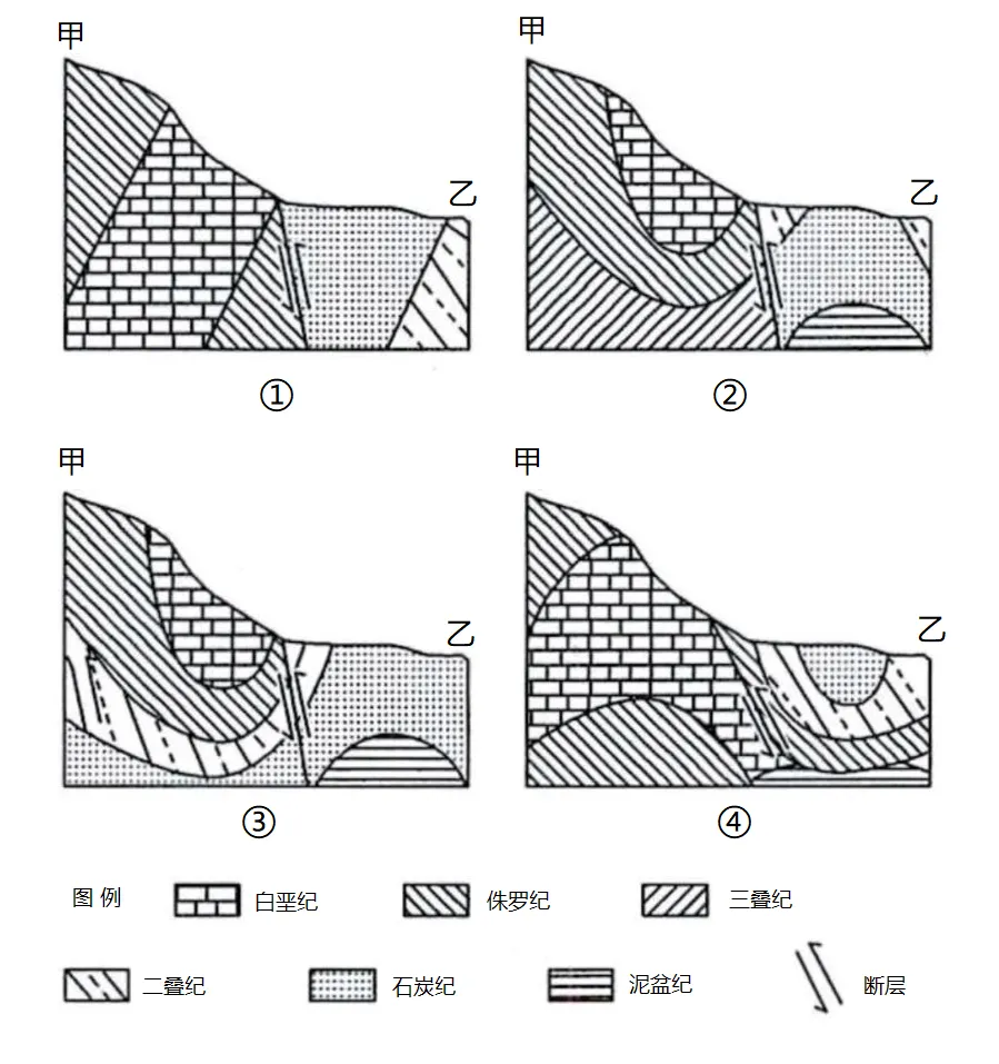 冲刺提分真题练——考点03 地球的历史原卷版) 第10张