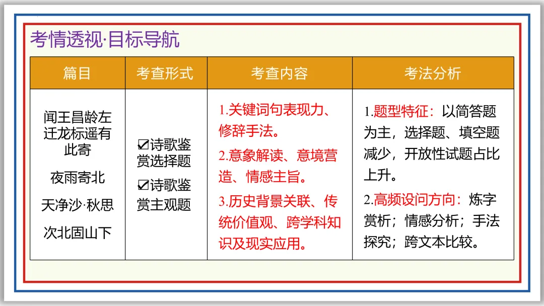 中考古诗词分主题一遍过⑥:离情别绪 52张PPT 第4张