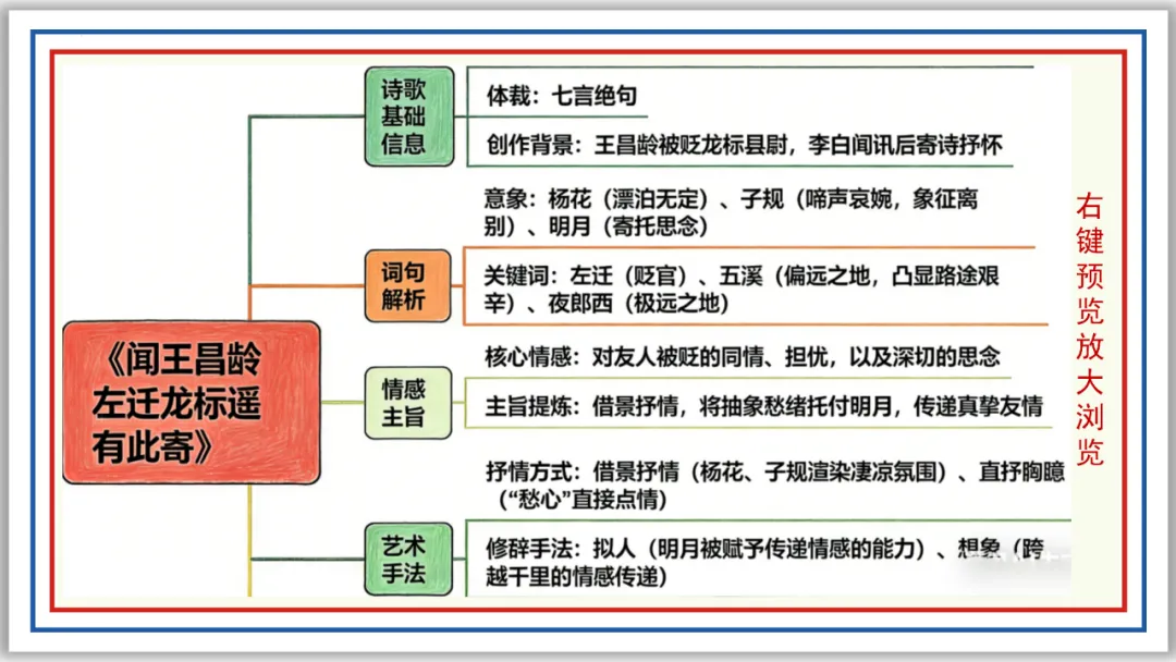 中考古诗词分主题一遍过⑥:离情别绪 52张PPT 第8张