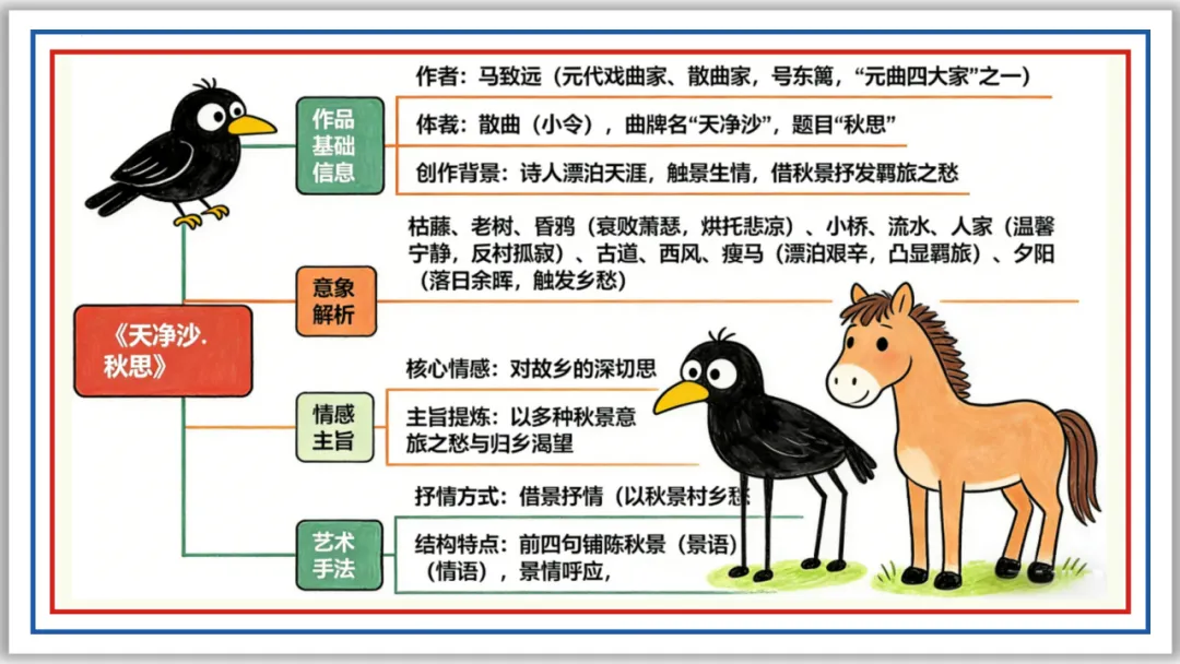 中考古诗词分主题一遍过⑥:离情别绪 52张PPT 第10张
