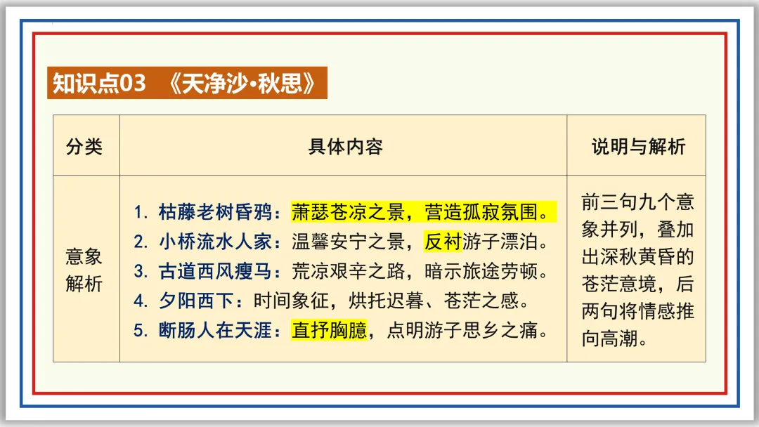 中考古诗词分主题一遍过⑥:离情别绪 52张PPT 第29张