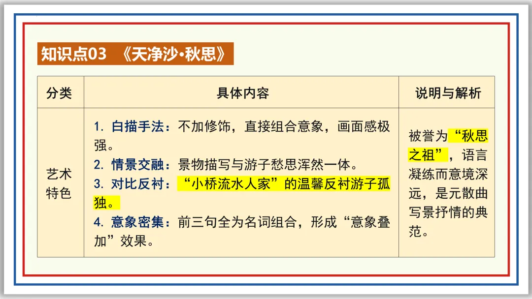 中考古诗词分主题一遍过⑥:离情别绪 52张PPT 第30张