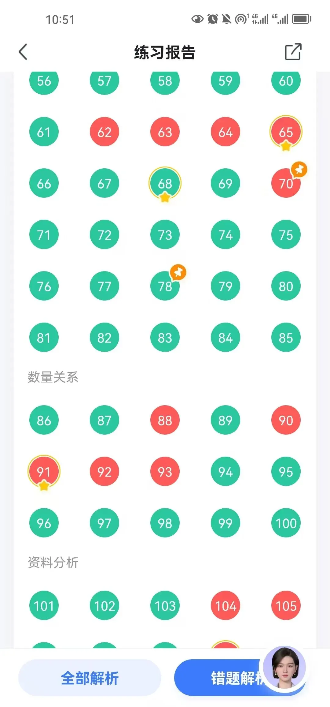 2024.4.27福建试卷错题复盘 第2张
