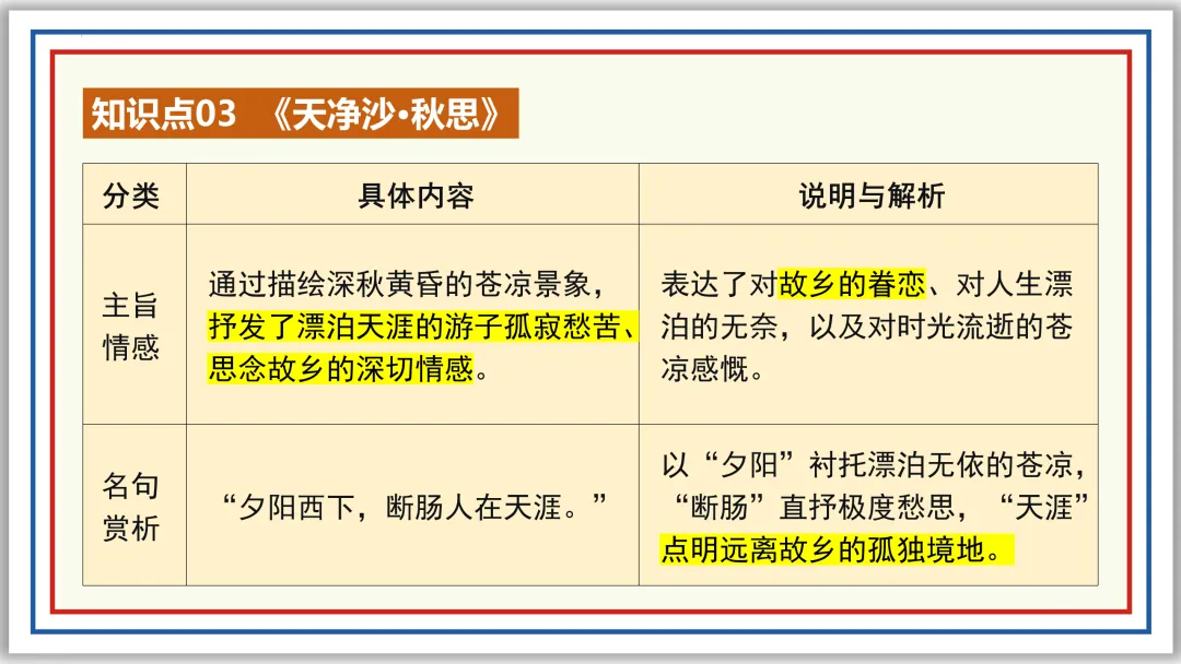 中考古诗词分主题一遍过⑥:离情别绪 52张PPT 第31张