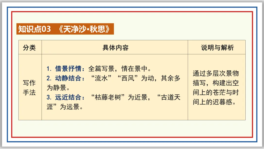中考古诗词分主题一遍过⑥:离情别绪 52张PPT 第32张