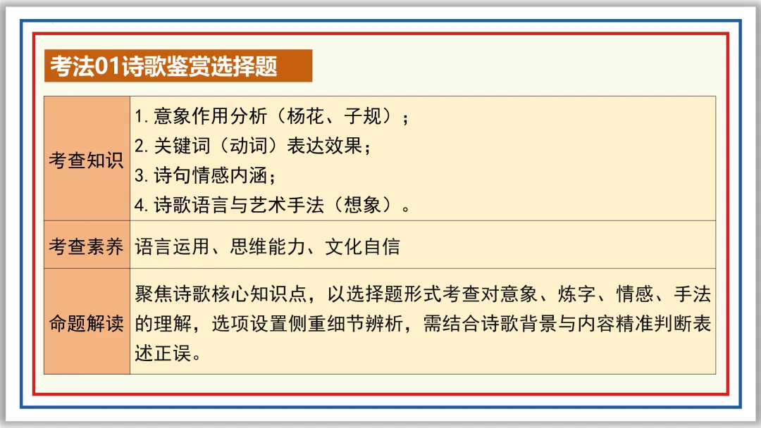 中考古诗词分主题一遍过⑥:离情别绪 52张PPT 第43张