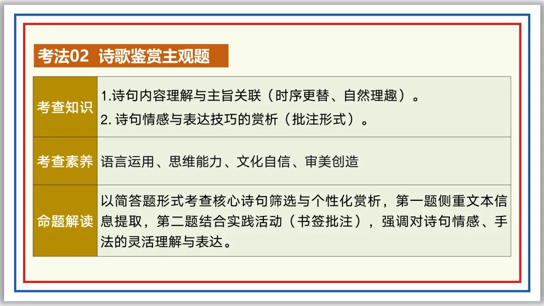 中考古诗词分主题一遍过⑥:离情别绪 52张PPT 第47张