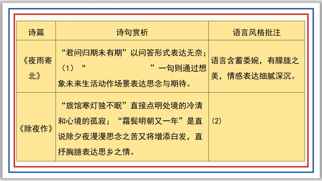 中考古诗词分主题一遍过⑥:离情别绪 52张PPT 第52张